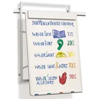 Anders+Kern Flipchart VisuLine