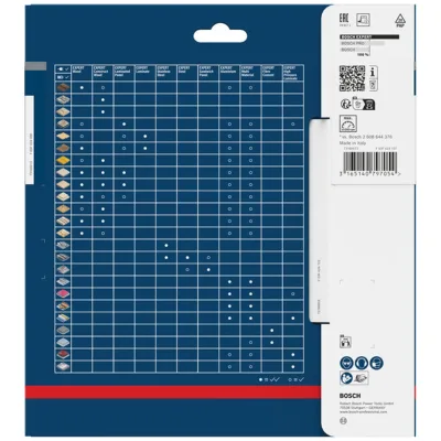 Bosch Professional Bosch Kreissägeblatt Expert for Construct Wood, 190 x 30 x 2,0 mm, 24